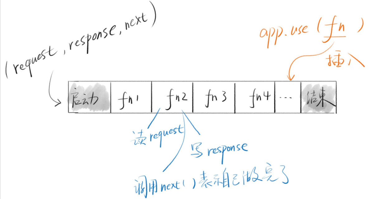 Express.js简单入门程序员宅基地 程序员宅基地