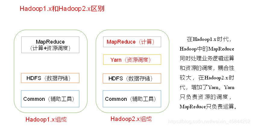 来源于尚硅谷_hadoop讲解