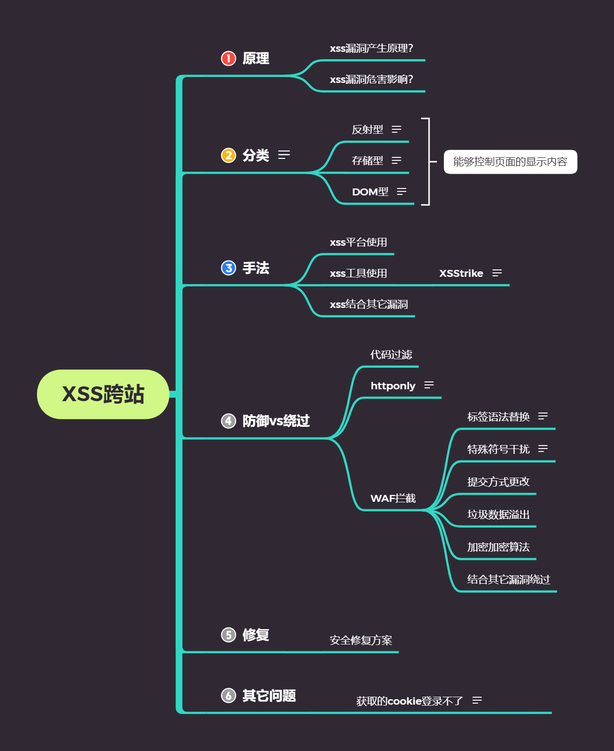 XSStrike工具使用说明-CSDN博客