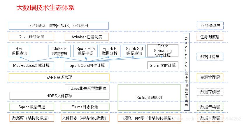 来源于尚硅谷_hadoop讲解