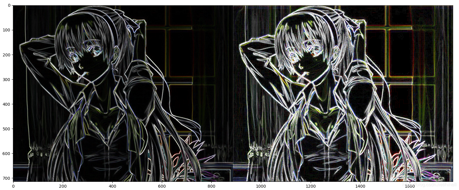 Python OpenCV 之图像梯度,Sobel 算子、Scharr 算子和 laplacian 算子