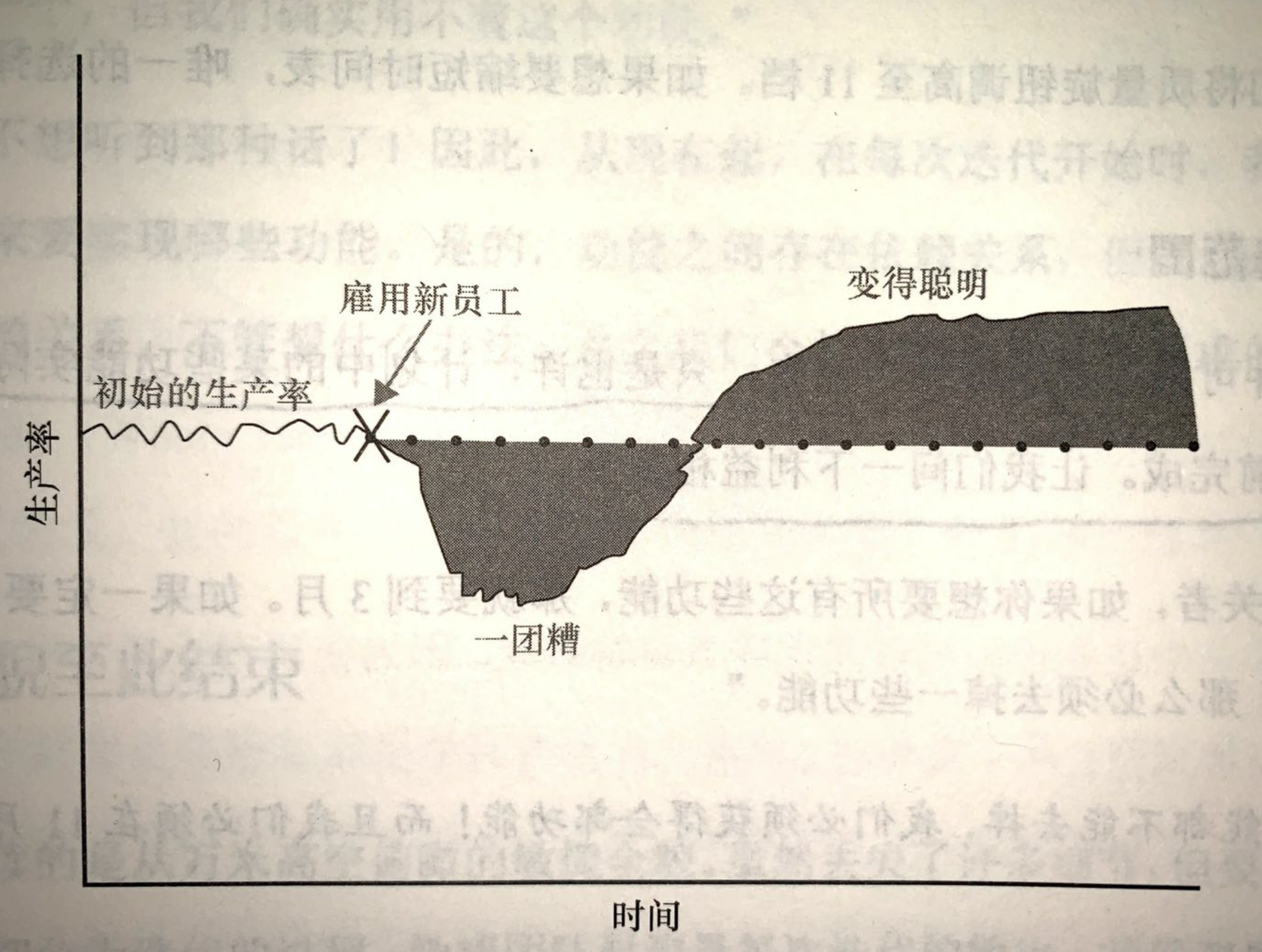 到底什么是敏捷