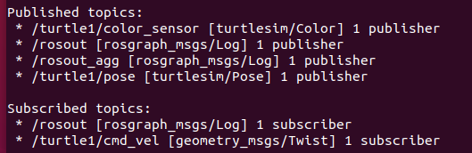 rostopic list-v