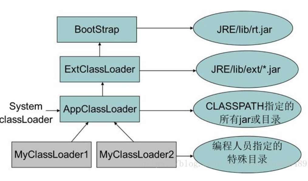  jvm jdbc 