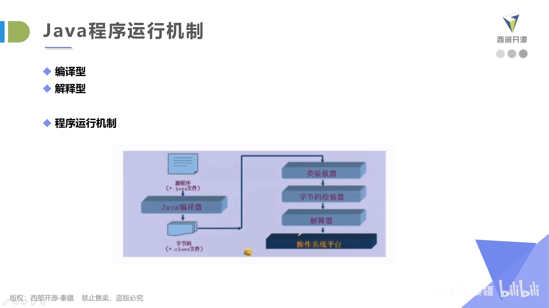 运行机制