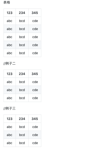 md文档语法大全