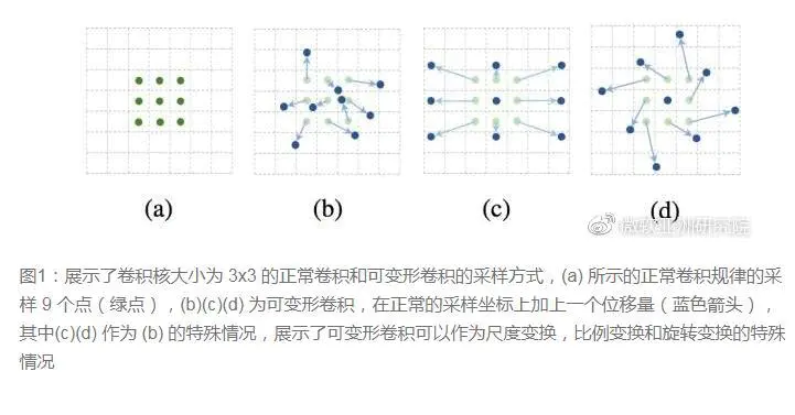 图来自微软亚洲研究院公众号