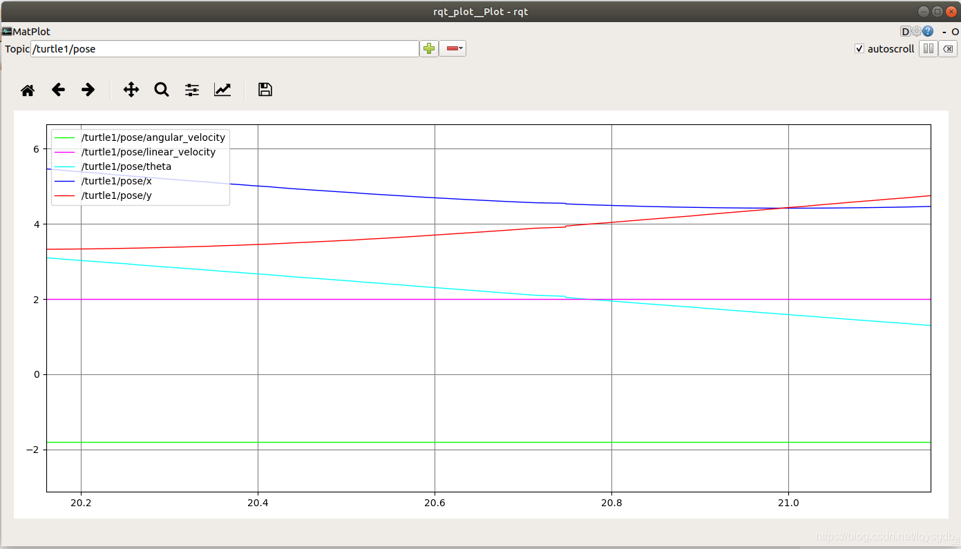 rqt_plot