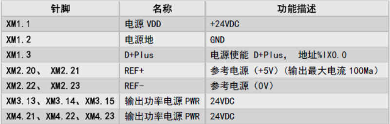 电源接线