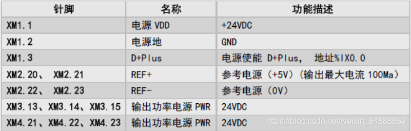 电源接线