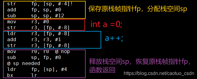 复杂指令集与精简指令集的原子操作 Caotuo Csdn的博客 Csdn博客