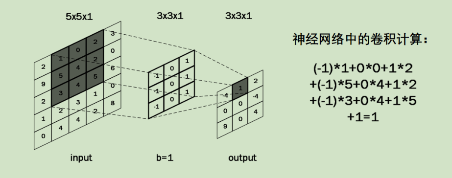 人工智能 人工神经网络_人工神经网络算法教程_人工神经网络算法matlab