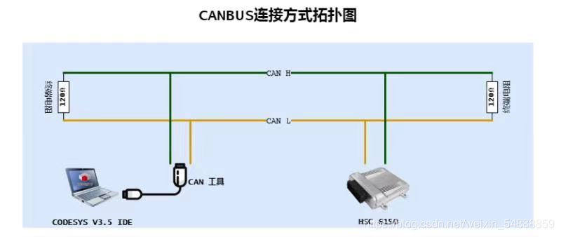 CANBUS连接方式拓扑图