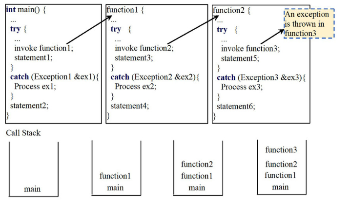 【C++基础】C++11的noexcept声明符 与 异常传播