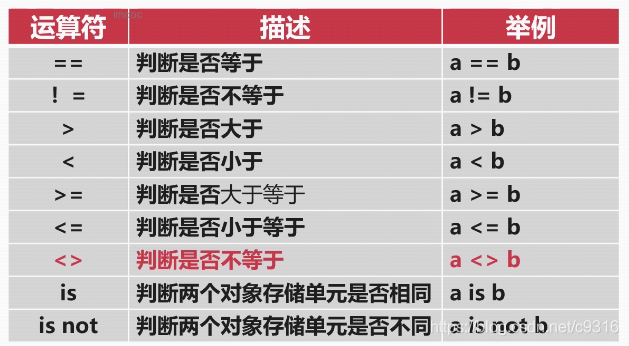 分享 Python 2 Python数据类型 1024toyou Com 分享 Python 2 Python数据类型 1024toyou Com