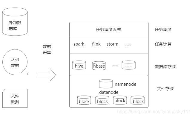 Hadoop体系简构图