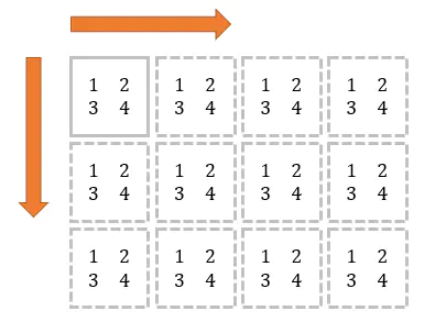 Python-Numpy库中的tile()函数详解_numpy tile-CSDN博客