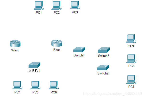 网络拓扑图