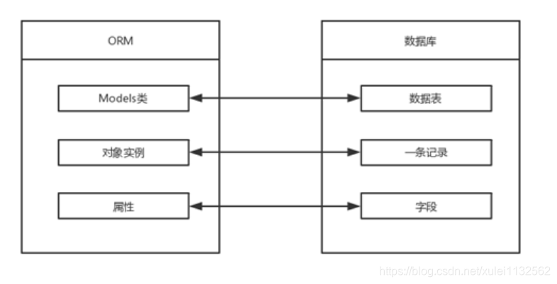 Insert picture description here