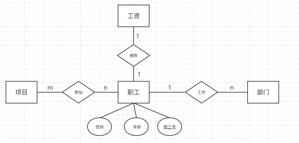 第二章建立数据模型er模型完整性约束