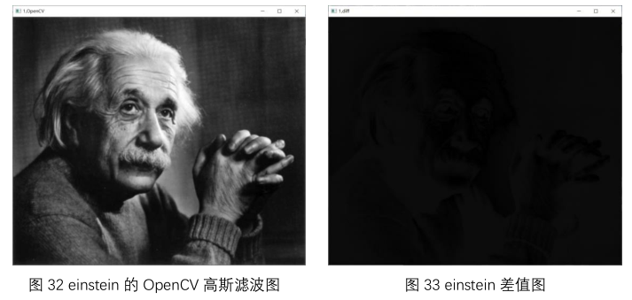 数字图像处理灰度图像的高斯滤波