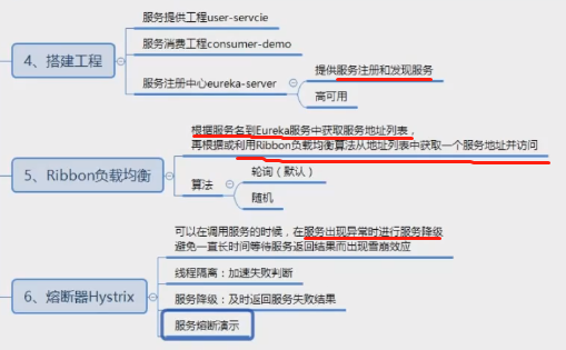 Ribbon负载均衡器（Ribbon简介、Ribbon应用、Ribbon是如何做到的、Hystrix熔断器、线程隔离服务降级、总结）