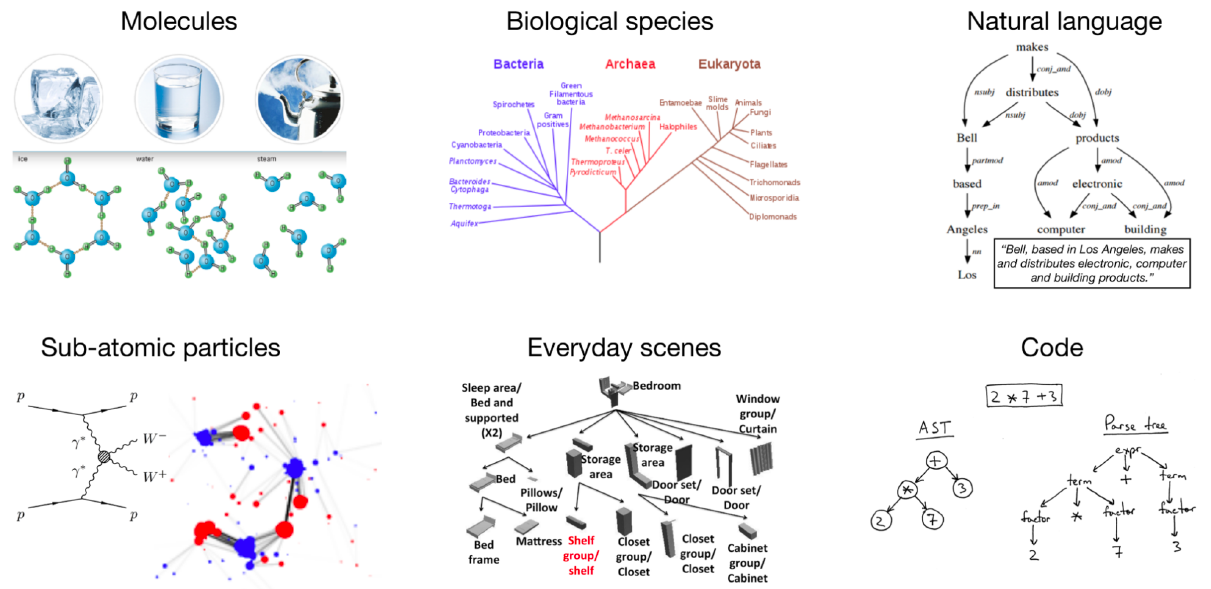 深度之眼Paper带读笔记GNN.10.MPNN_neural message passing for quantum chemistry