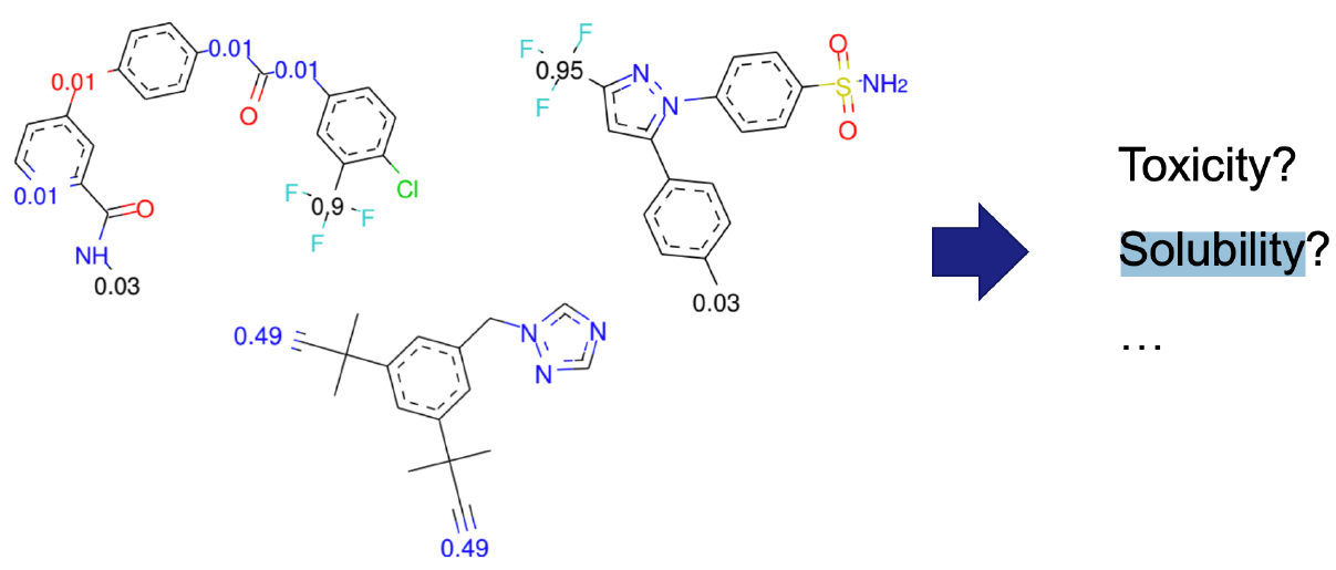 深度之眼Paper带读笔记GNN.10.MPNN_neural message passing for quantum chemistry