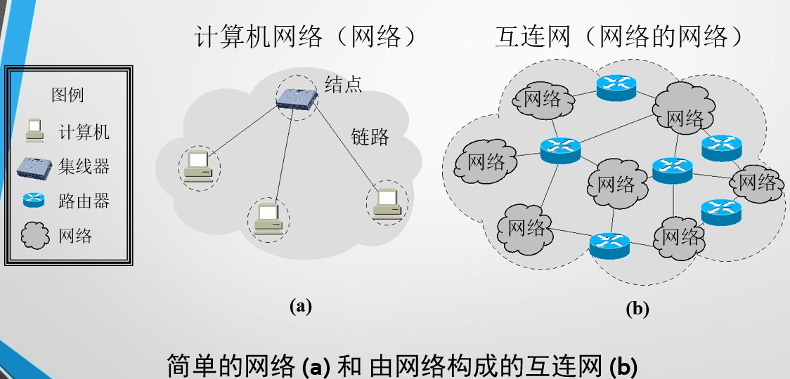 计算机网络安全与技术_计算机网络技术介绍_公务员特殊体检标准计算机信息与科学技术