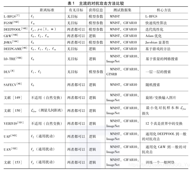 人工智能系统的形式化验证技术研究进展与趋势