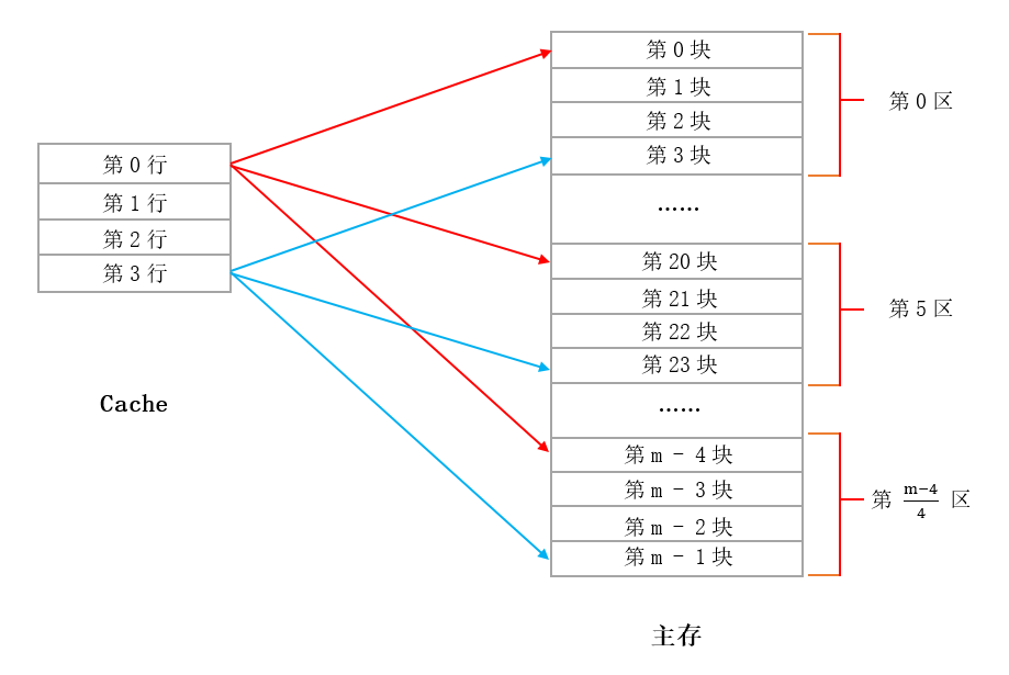 java hash map_java object转map_java 有序map