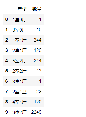 北京市各区2021年gdp