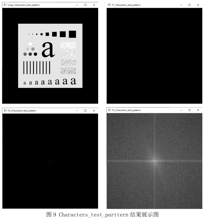 数字图像处理-傅里叶变换系列编程