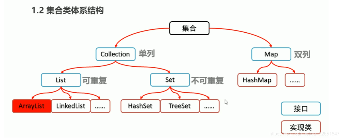 [外链图片转存失败,源站可能有防盗链机制,建议将图片保存下来直接上传(img-pl8tt4T9-1612270458856)(C:\Users\wl\AppData\Roaming\Typora\typora-user-images\image-20210201114202917.png)]