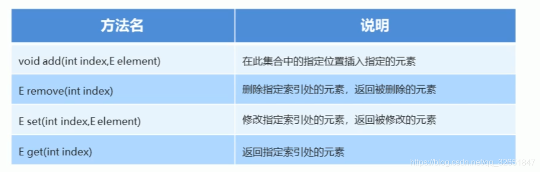 [外链图片转存失败,源站可能有防盗链机制,建议将图片保存下来直接上传(img-0a5Oeqa1-1612270458872)(C:\Users\wl\AppData\Roaming\Typora\typora-user-images\image-20210201170701423.png)]