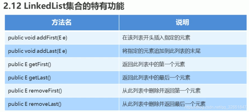 [外链图片转存失败,源站可能有防盗链机制,建议将图片保存下来直接上传(img-3dzWqAe9-1612270458880)(C:\Users\wl\AppData\Roaming\Typora\typora-user-images\image-20210201212704900.png)]