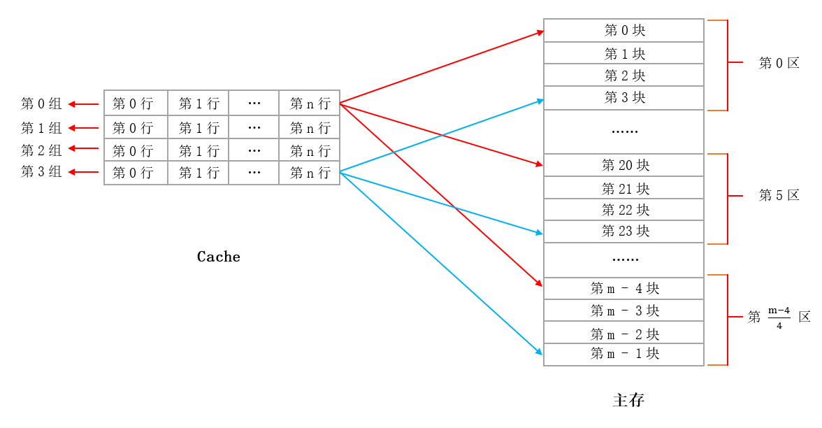 cache-cache