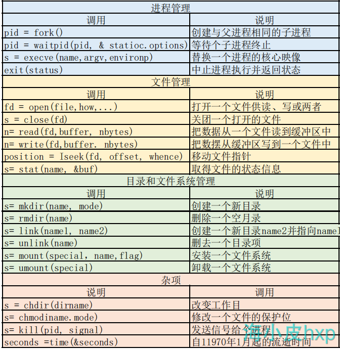 POSIX