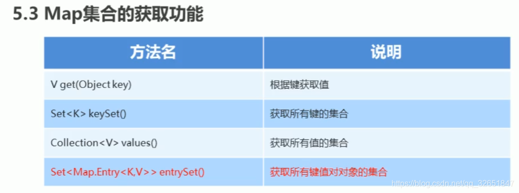 [外链图片转存失败,源站可能有防盗链机制,建议将图片保存下来直接上传(img-jjbNP2E9-1612270458911)(C:\Users\wl\AppData\Roaming\Typora\typora-user-images\image-20210202194043531.png)]