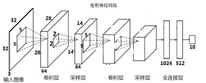 卷积神经网络超级详细讲解