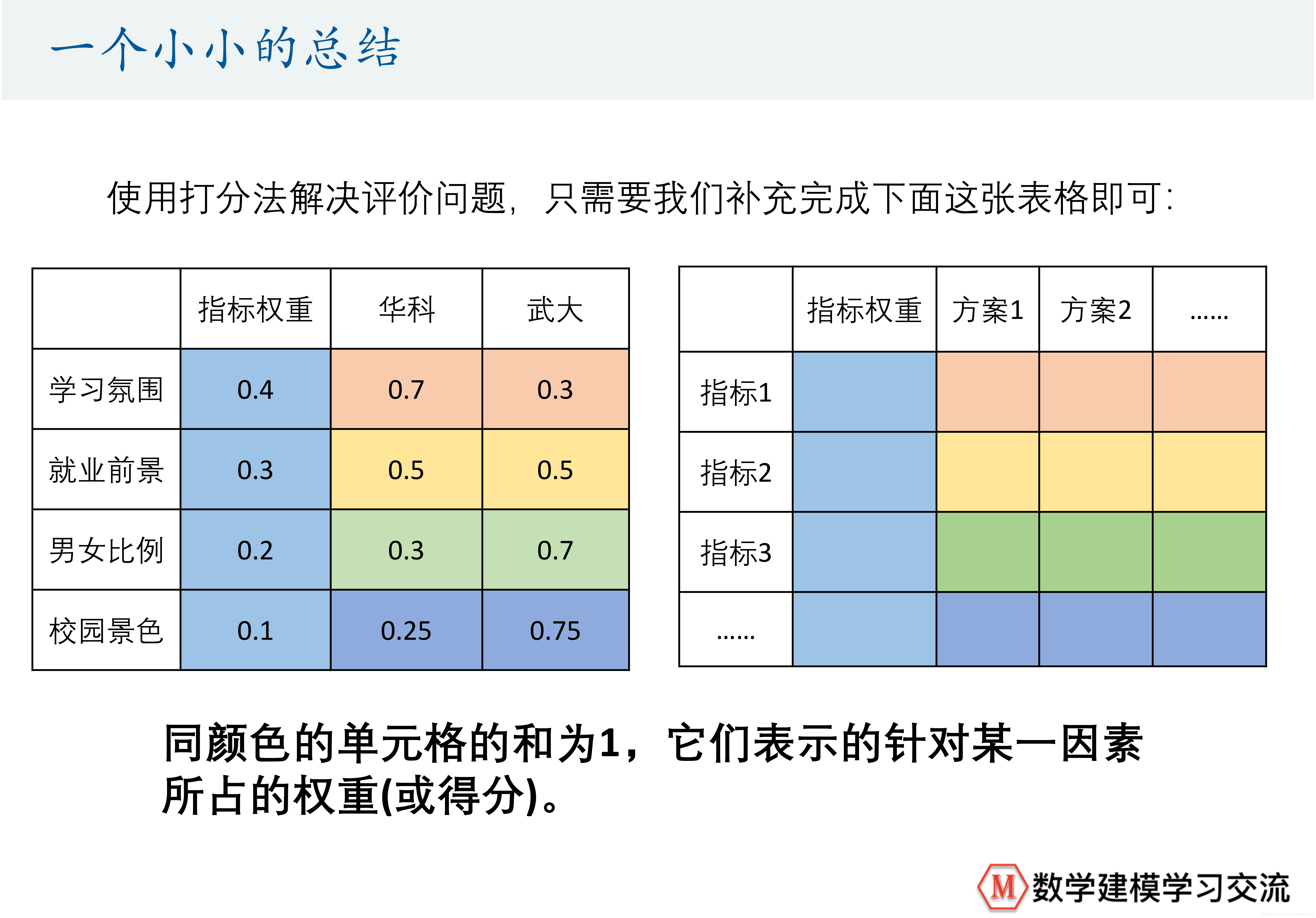 python依据出生日期判断星座（少量代码）_python根据生日判断星座代码-CSDN博客