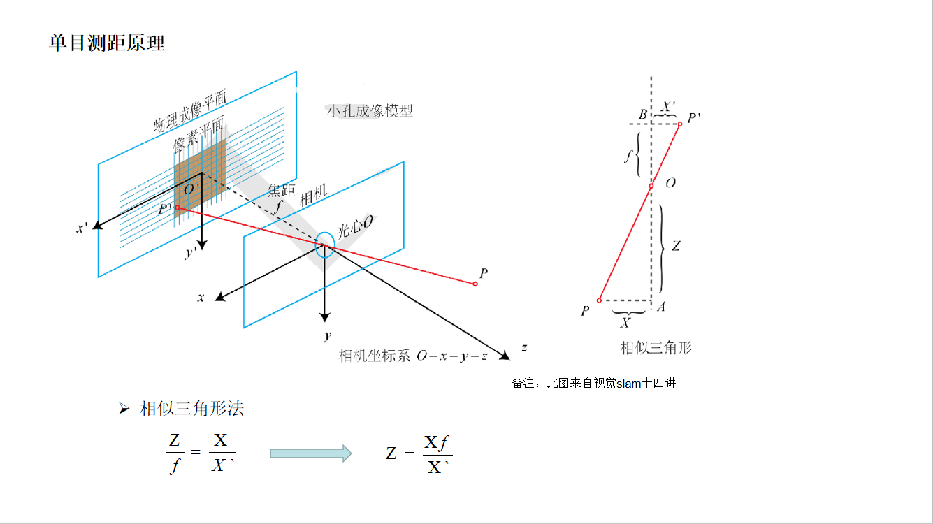 双目立体视觉——华为云-云享MindTalks第十二期_一篇文章认识双目立体视觉一棵小树x-CSDN博客