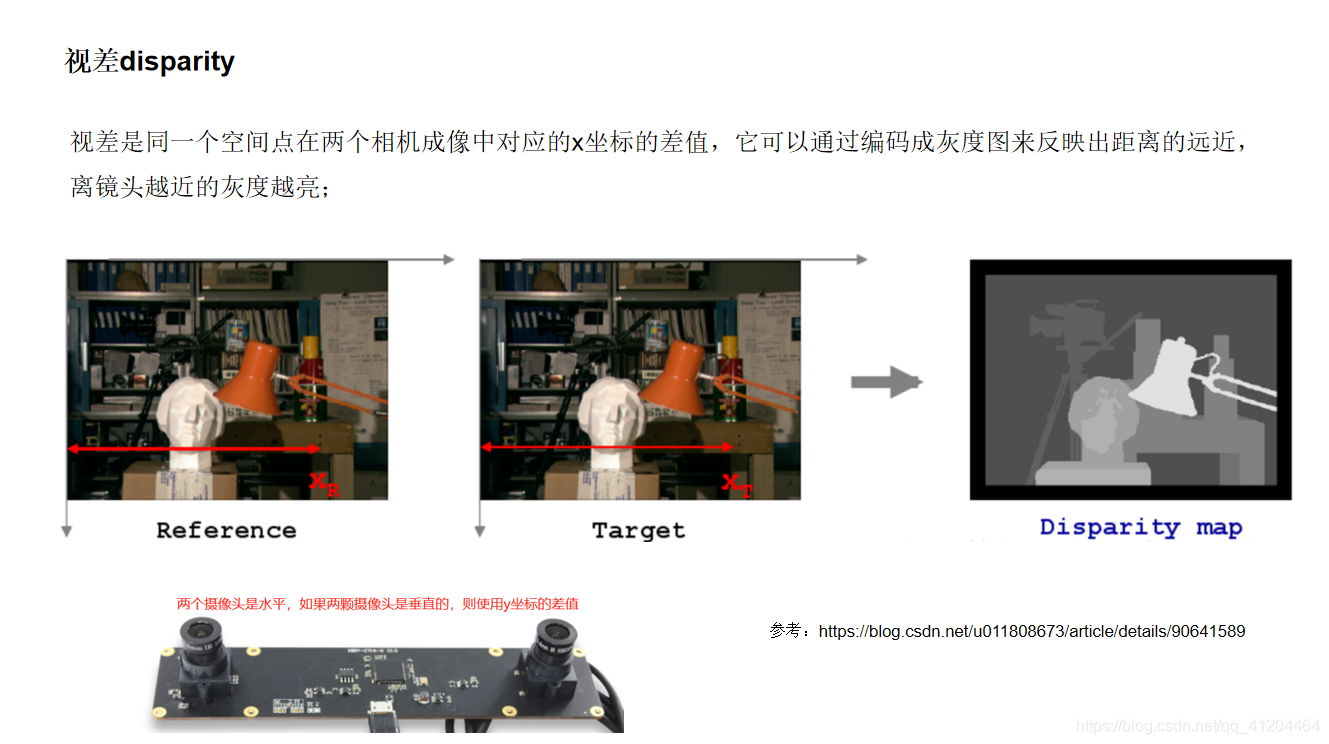 双目立体视觉——华为云-云享MindTalks第十二期_一篇文章认识双目立体视觉一棵小树x-CSDN博客