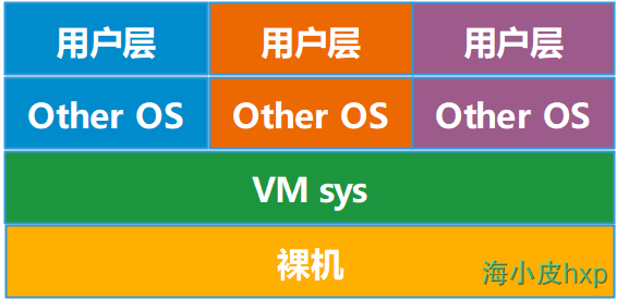 第一类虚拟机