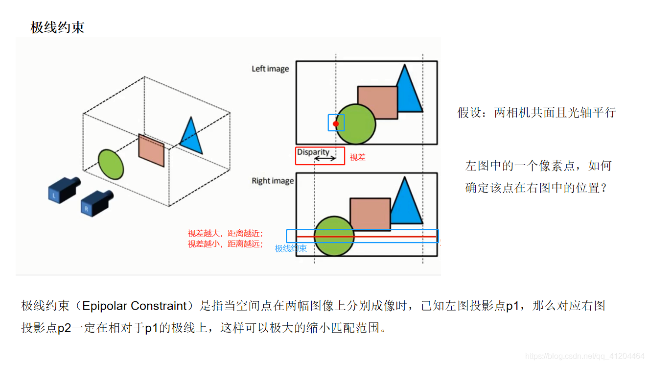 双目立体视觉——华为云-云享MindTalks第十二期_一篇文章认识双目立体视觉一棵小树x-CSDN博客