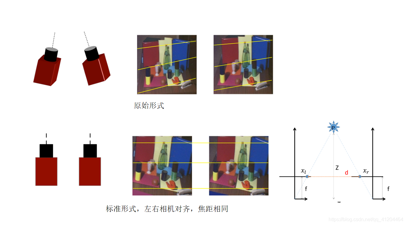 双目立体视觉——华为云-云享MindTalks第十二期_一篇文章认识双目立体视觉一棵小树x-CSDN博客