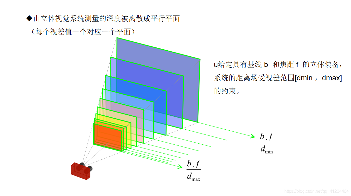 双目立体视觉——华为云-云享MindTalks第十二期_一篇文章认识双目立体视觉一棵小树x-CSDN博客