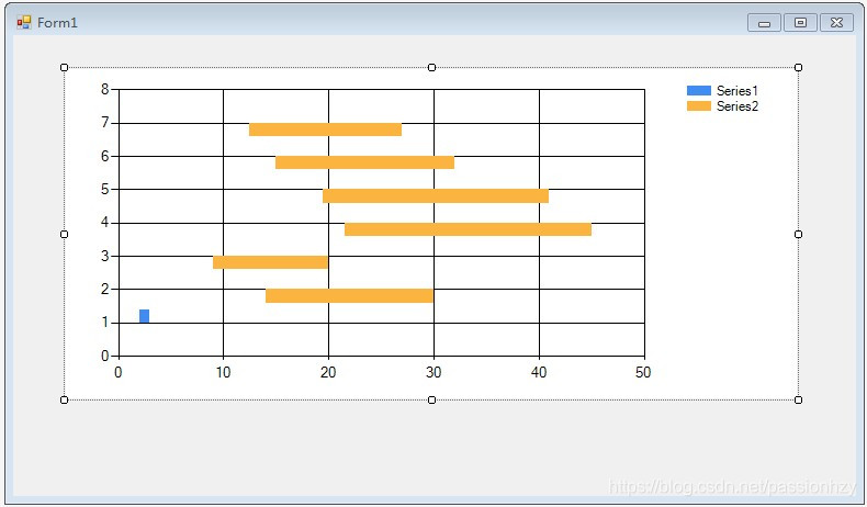 C Chart Series