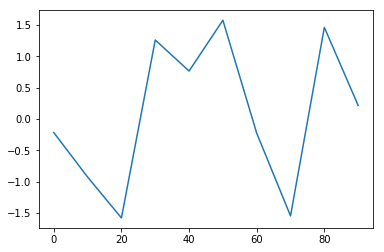 matplotlib 绘图库_ -CSDN博客