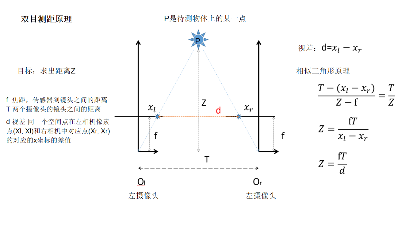 双目立体视觉——华为云-云享MindTalks第十二期_一篇文章认识双目立体视觉一棵小树x-CSDN博客